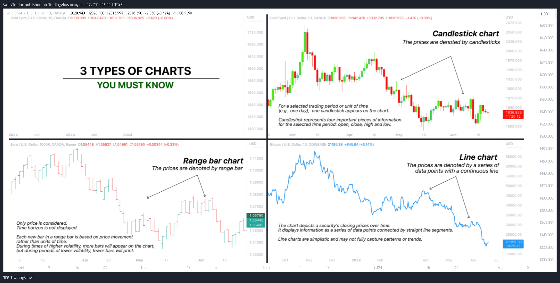 OANDA:XAUUSD Chart Image by VasilyTrader