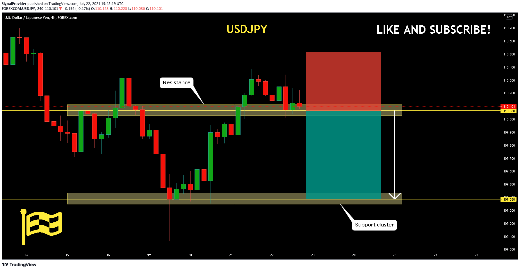  Chart Image