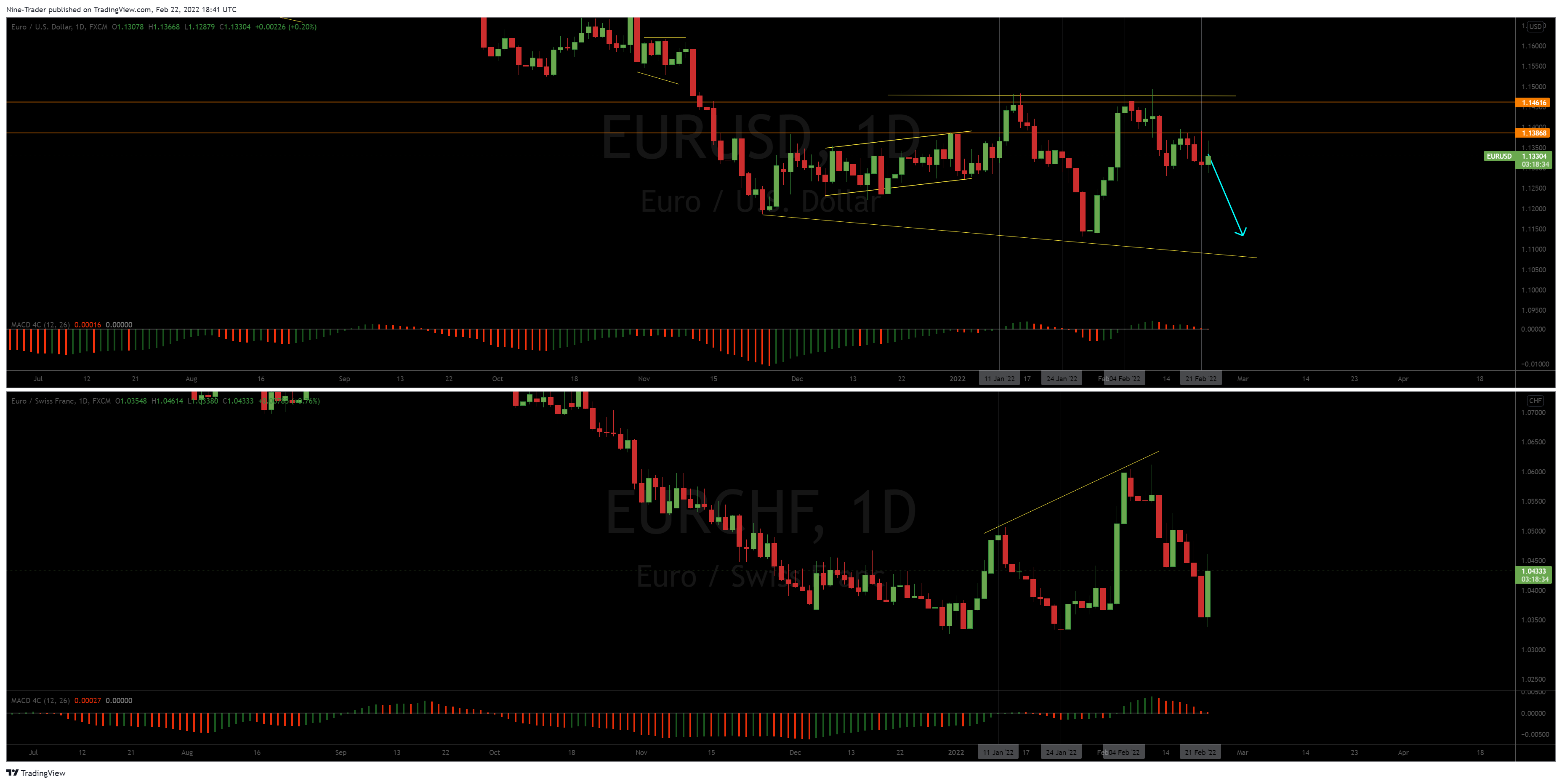 FX:EURUSD Chart Image by Nine-Trader