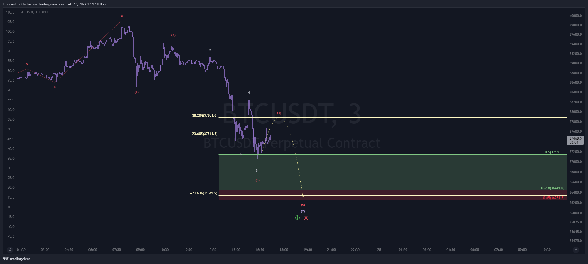 BYBIT:BTCUSDT Chart Image by notoriousbids
