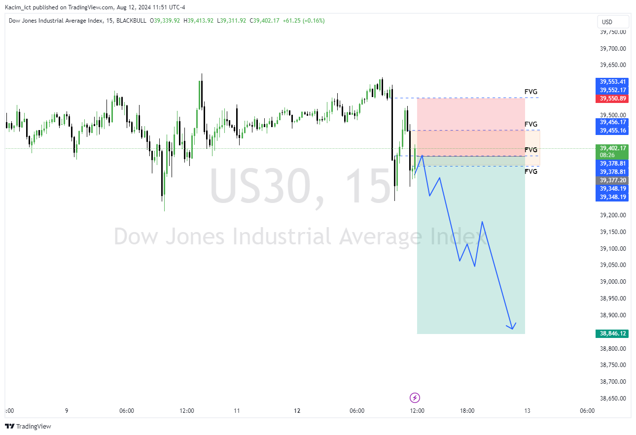 BLACKBULL:US30 Chart Image by Kacim_ict