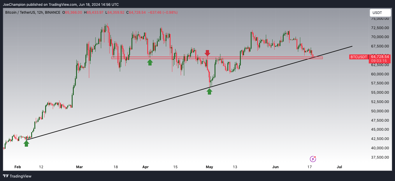 BINANCE:BTCUSDT Chart Image by JoeChampion