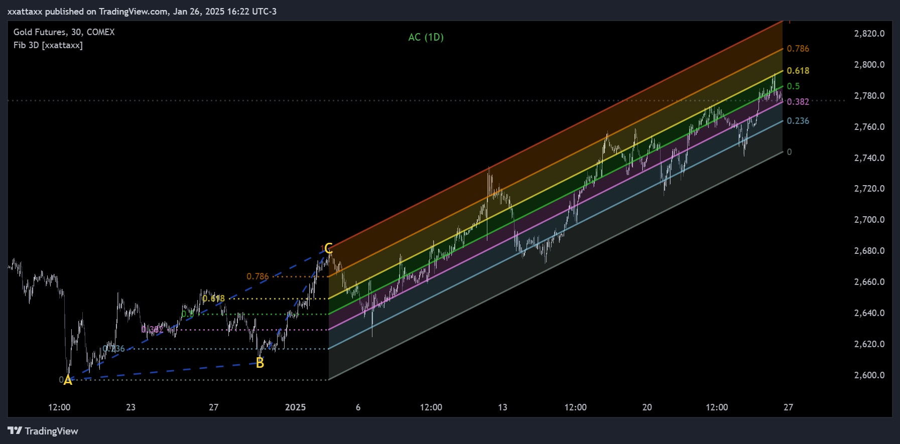COMEX_DL:GC1! Chart Image by xxattaxx