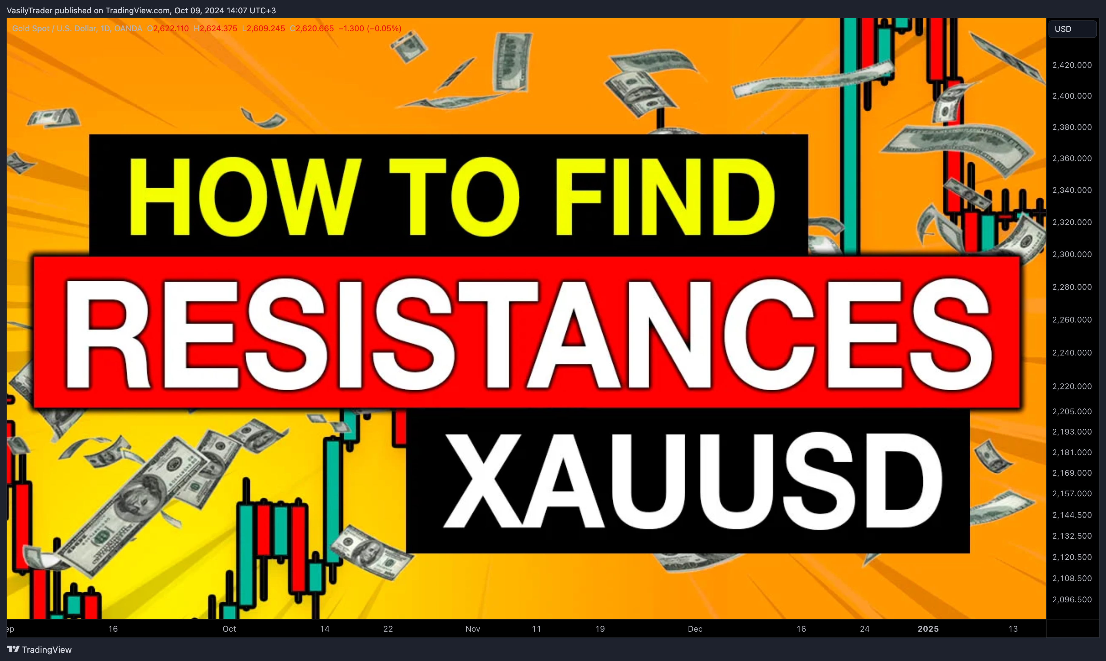 OANDA:XAUUSD Chart Image by VasilyTrader