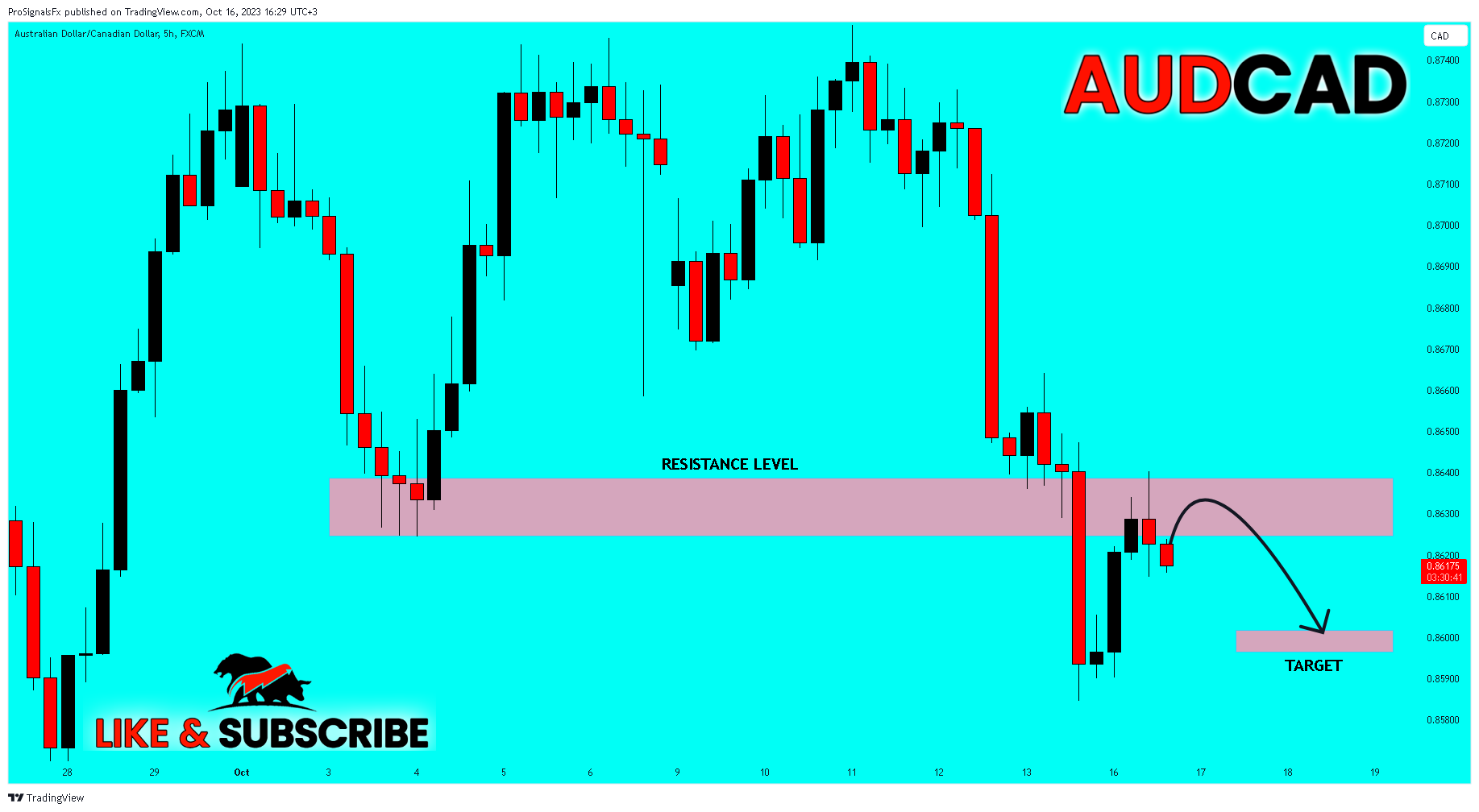 FX:AUDCAD Chart Image by ProSignalsFx