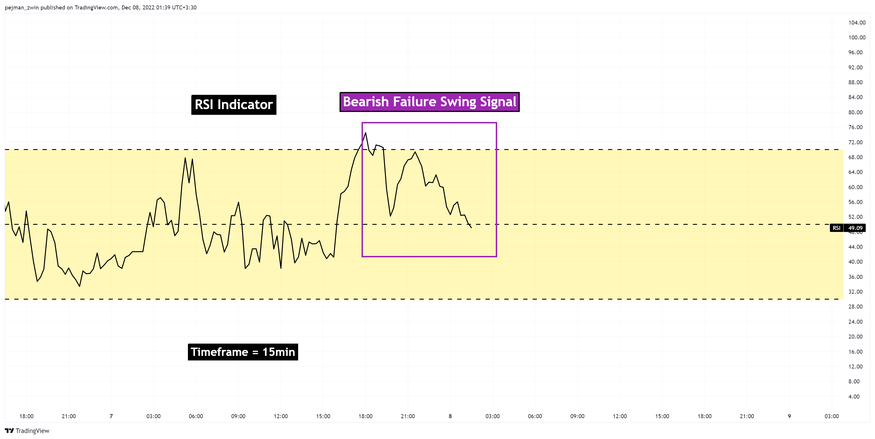 FX:AUDUSD Chart Image by pejman_zwin