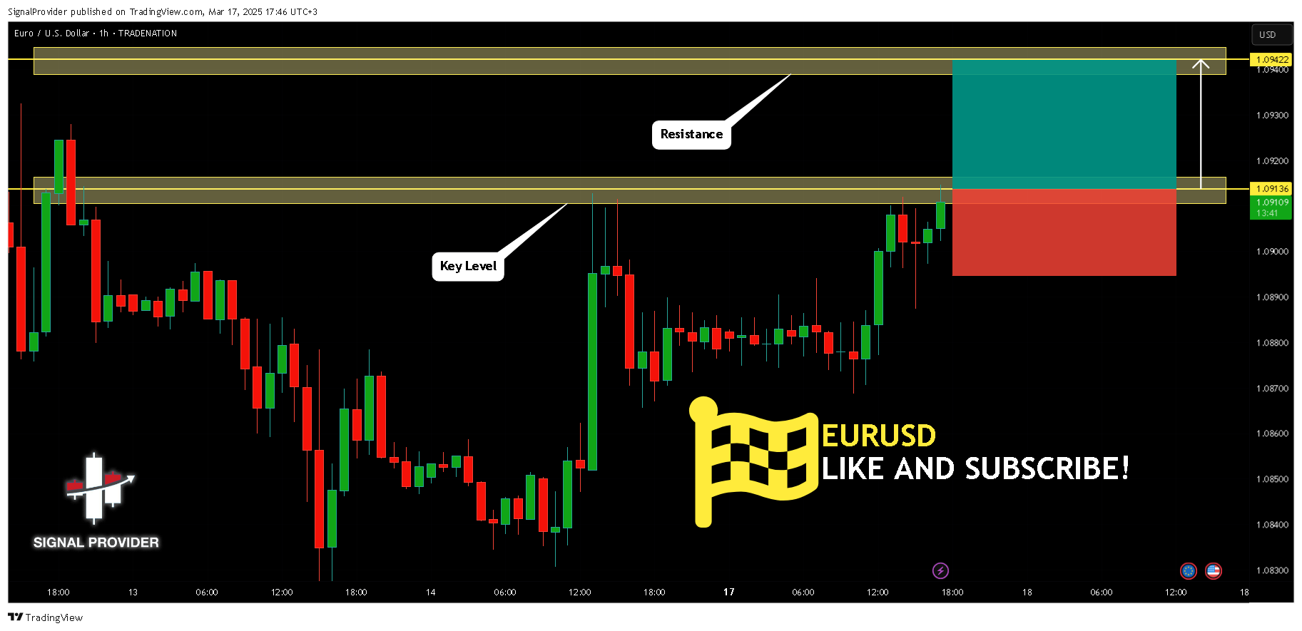 TRADENATION:EURUSD Chart Image by SignalProvider