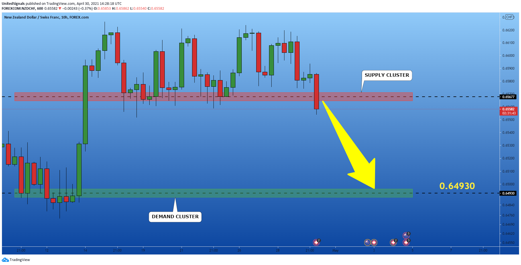  Chart Image