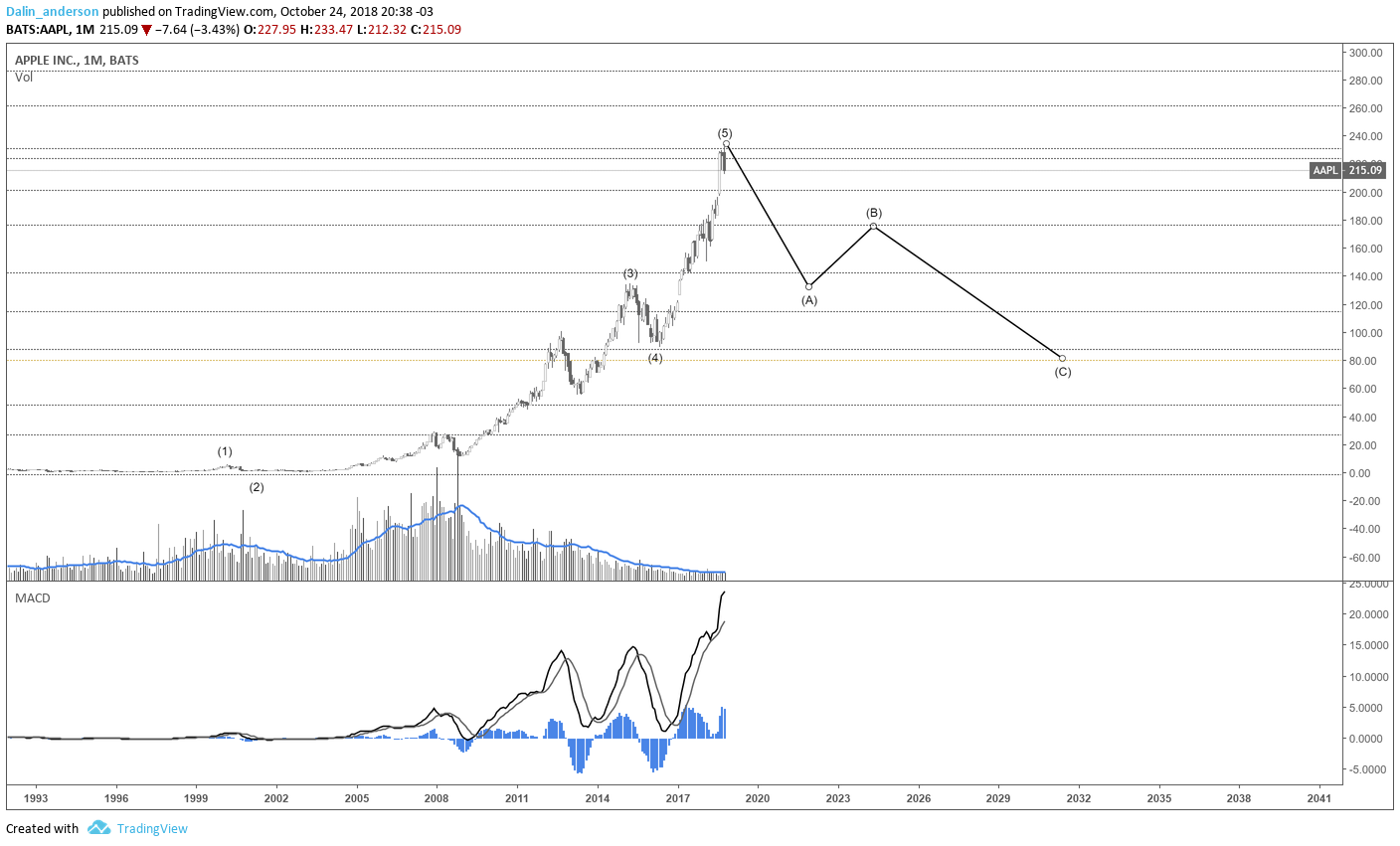  Chart Image