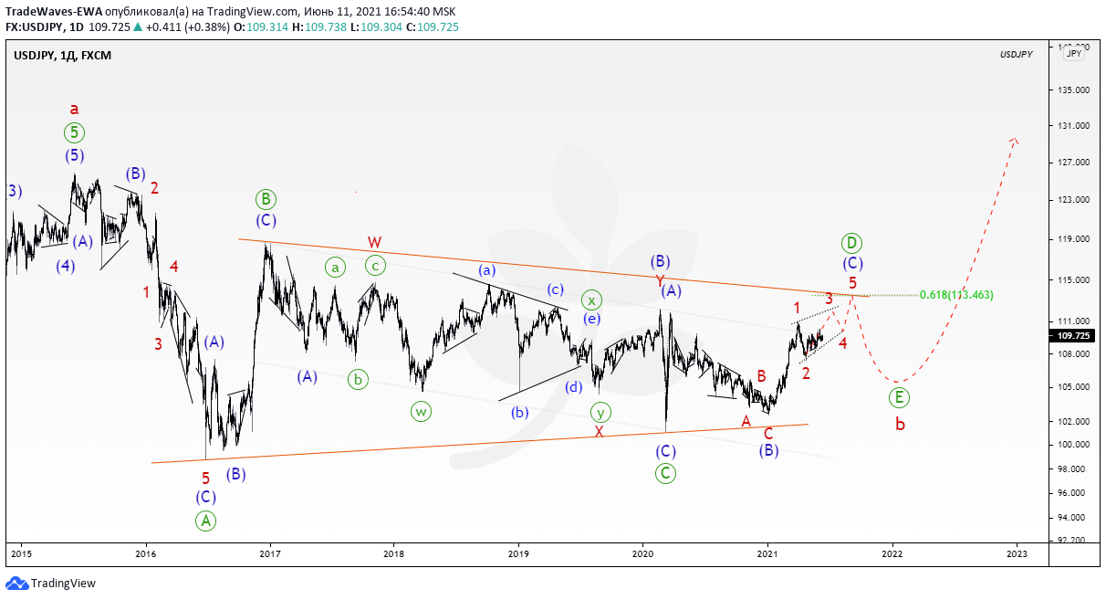  Chart Image