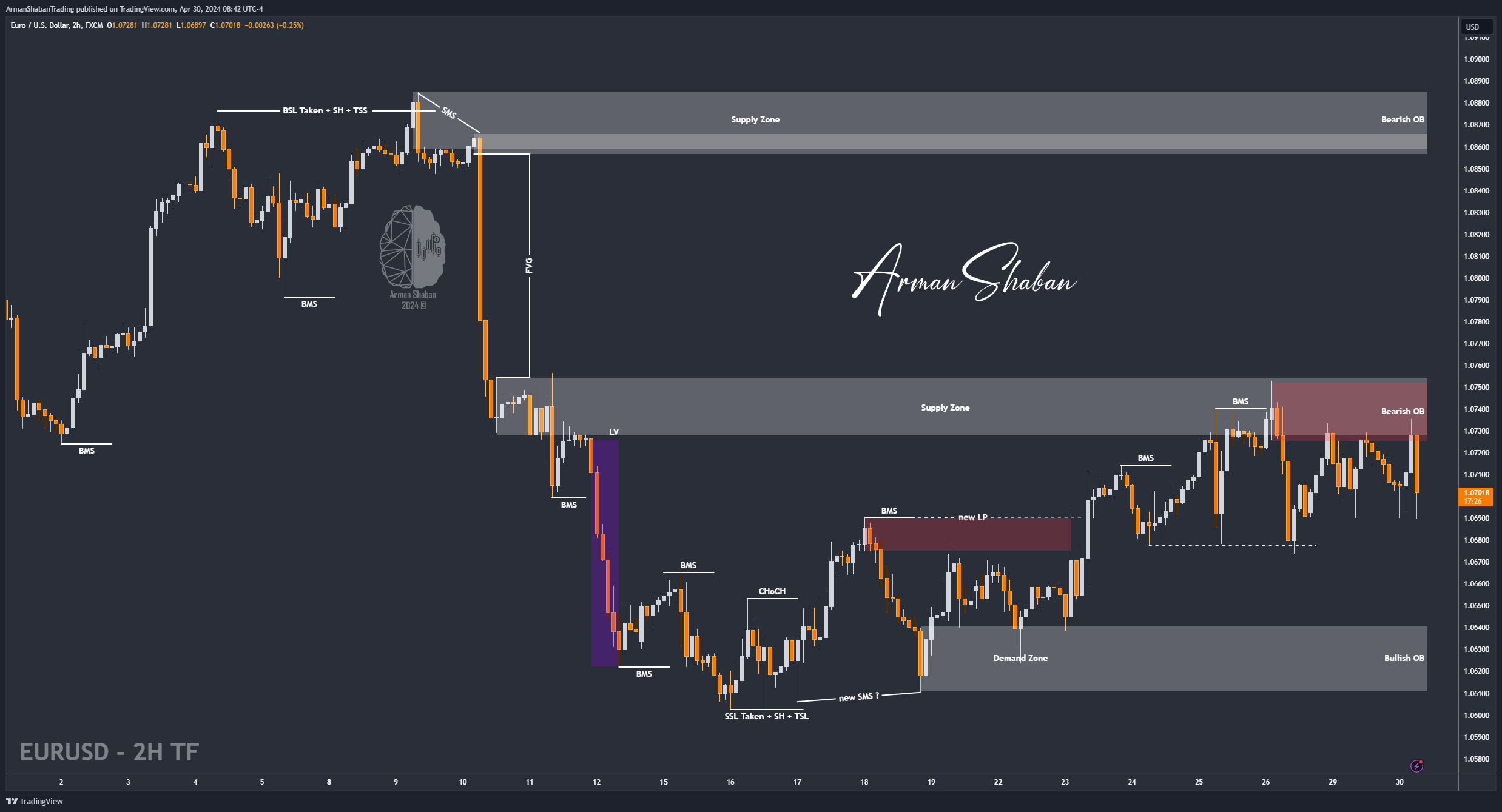 FX:EURUSD Chart Image by ArmanShabanTrading