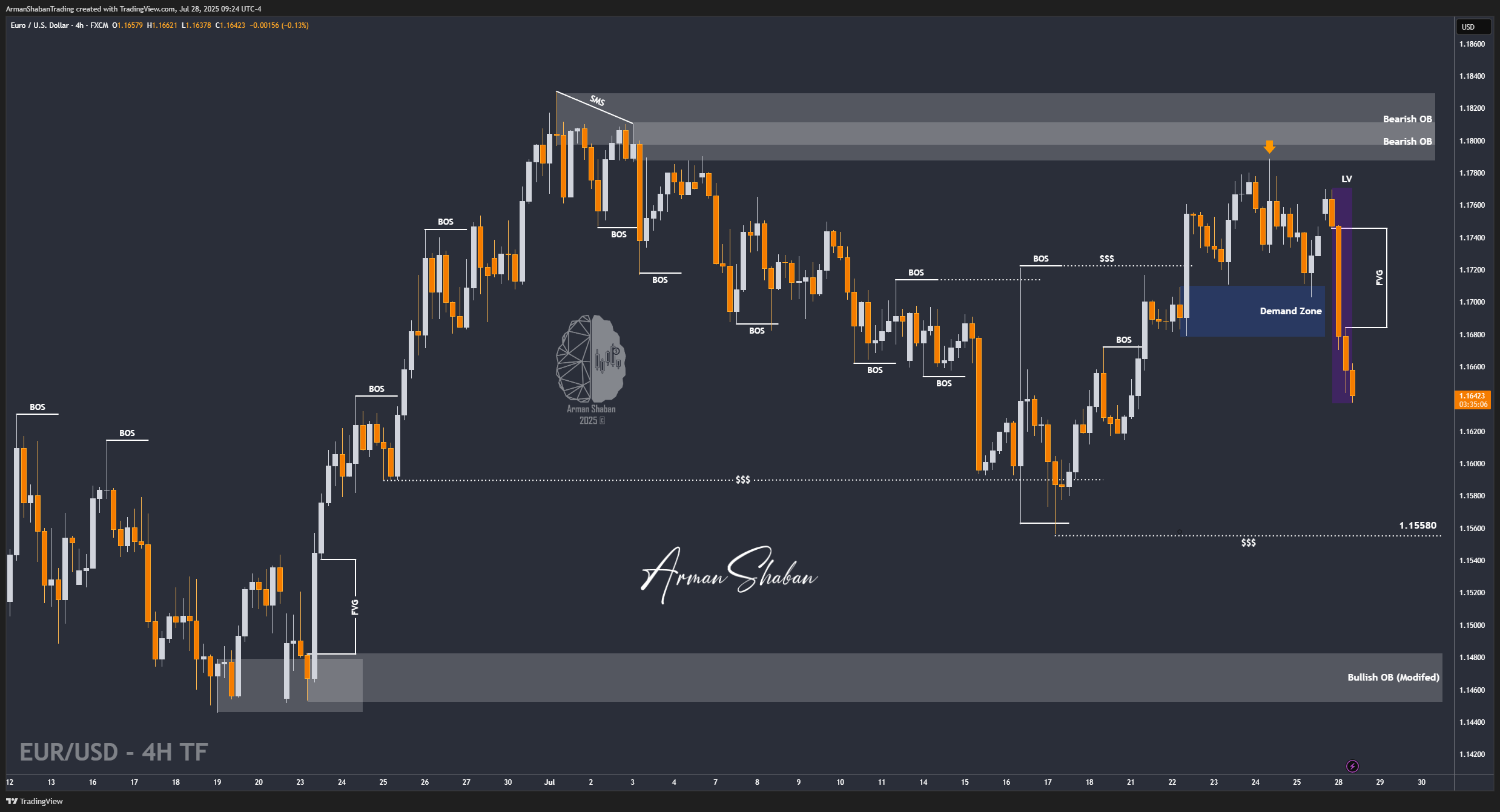 FX:EURUSD Chart Image by ArmanShabanTrading