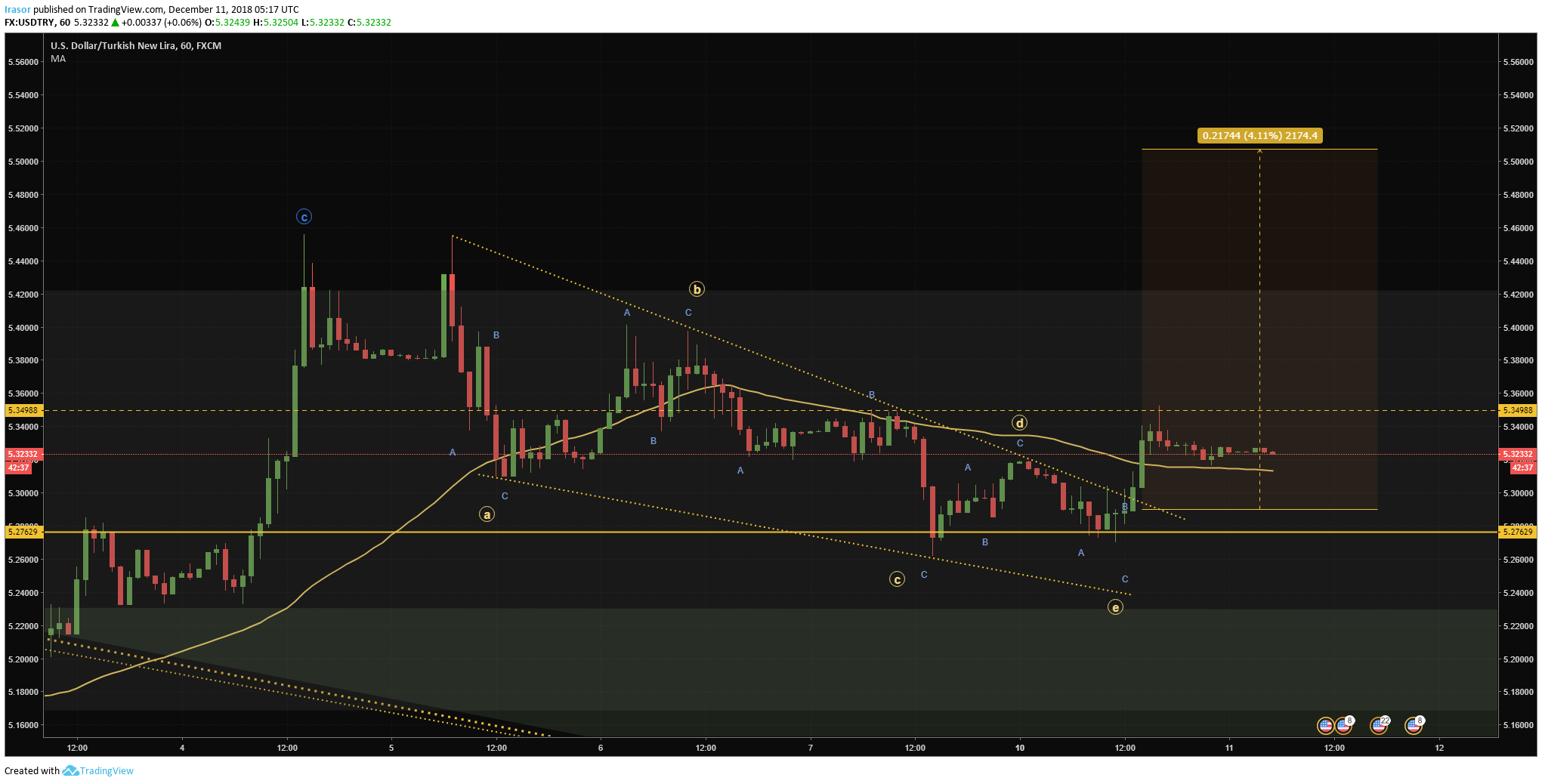  Chart Image