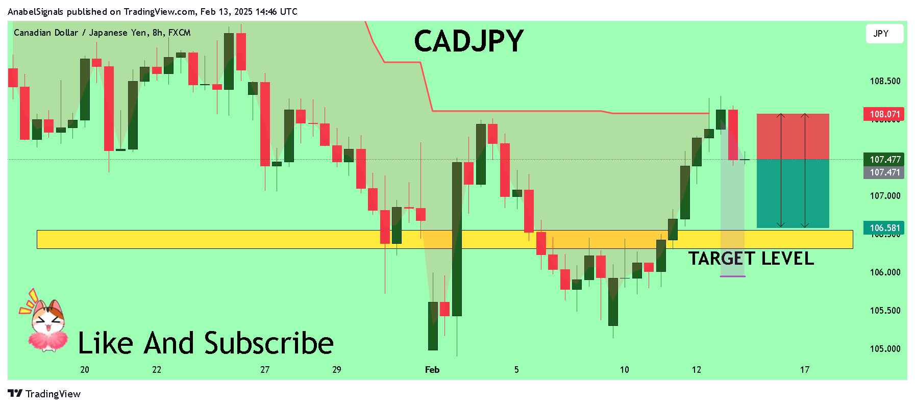 FX:CADJPY Chart Image by AnabelSignals