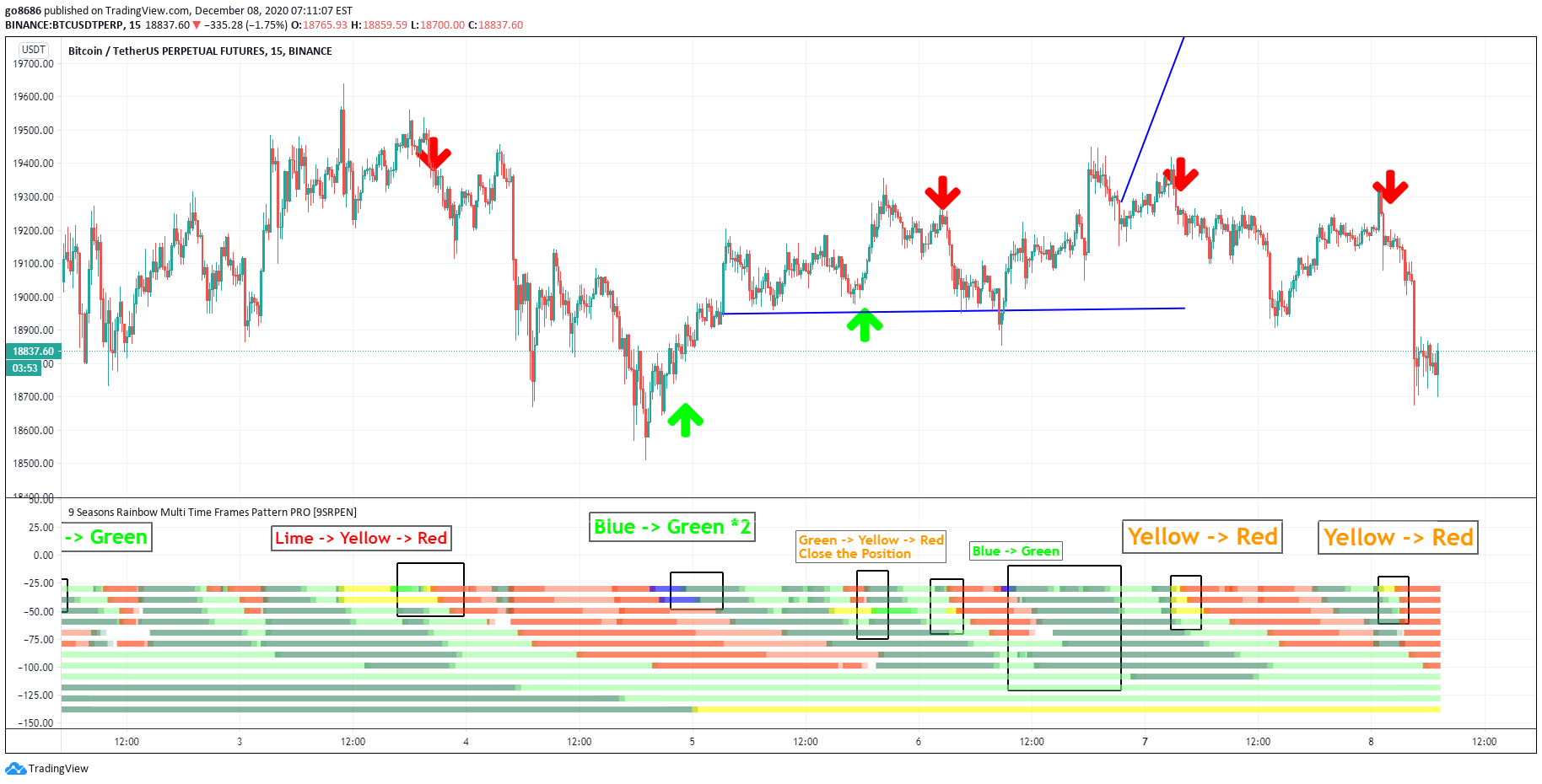  Chart Image