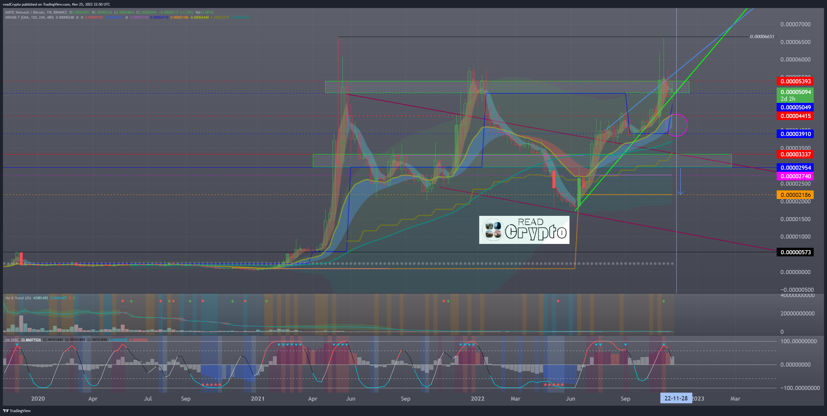 BINANCE:MATICBTC Chart Image by readCrypto
