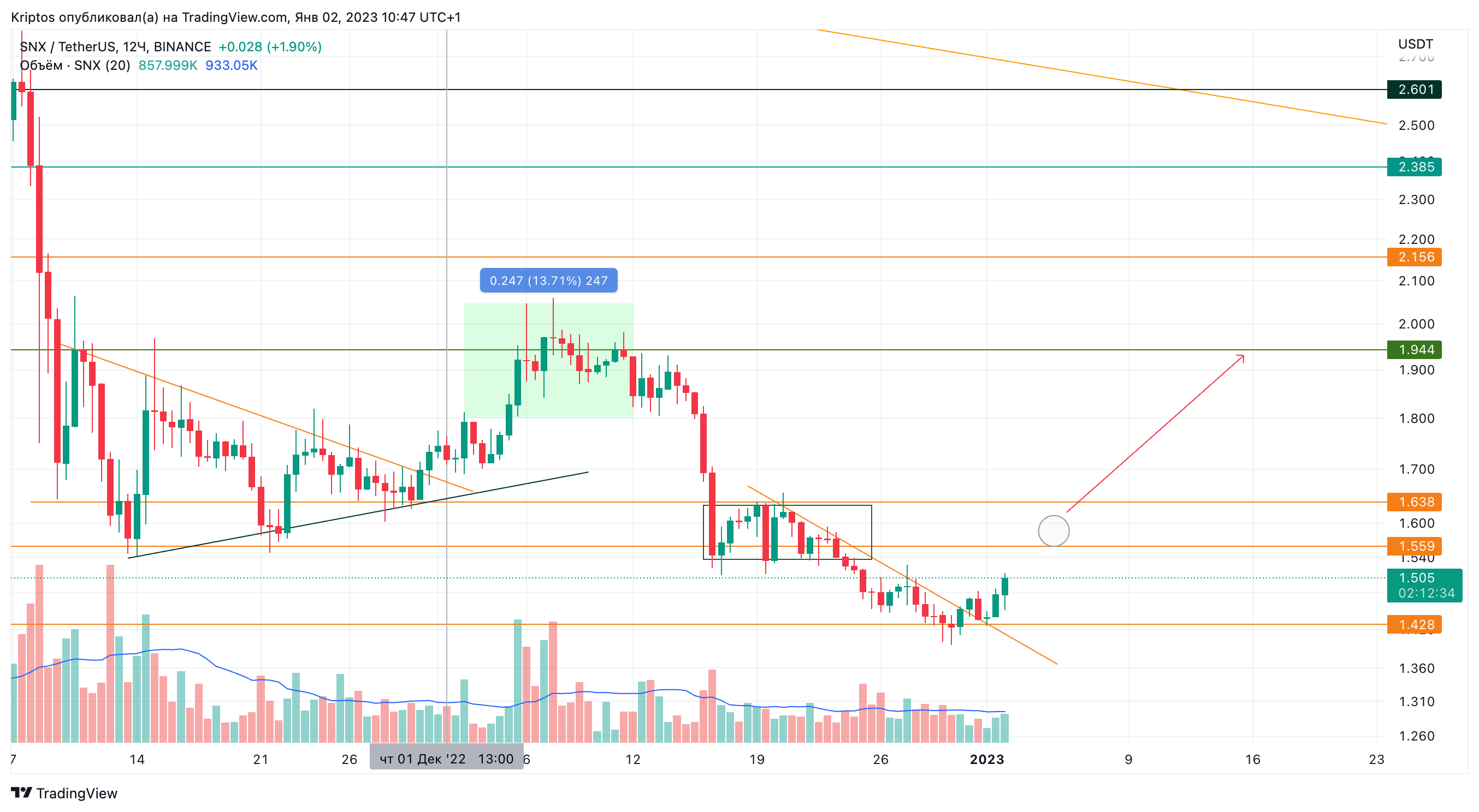 BINANCE:SNXUSDT Chart Image by Kirill_Gaitan