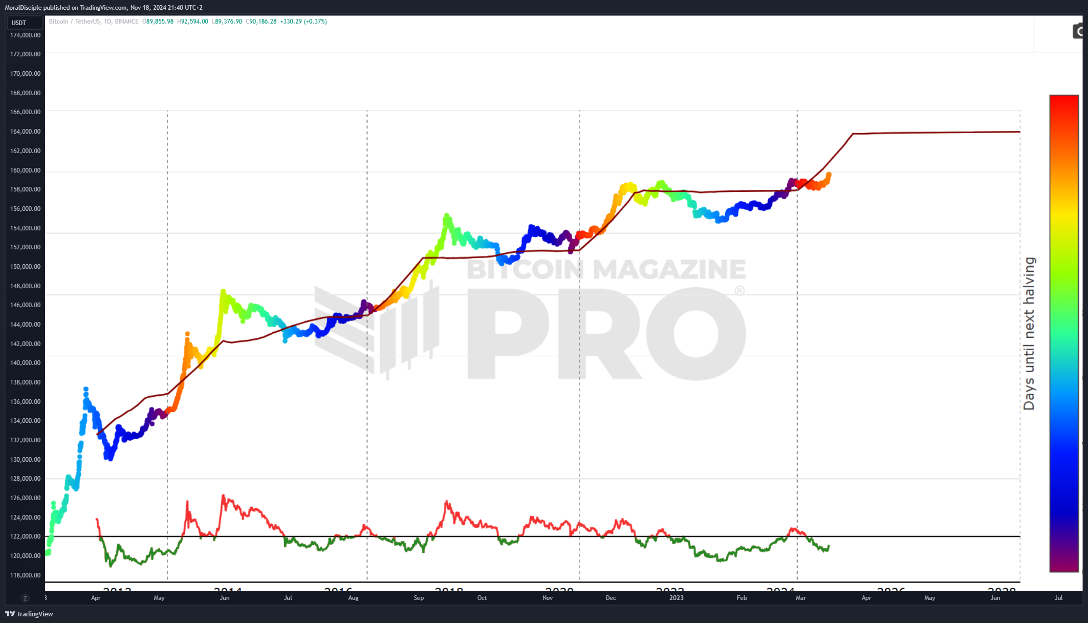 BINANCE:BTCUSDT Chart Image by MoralDisciple