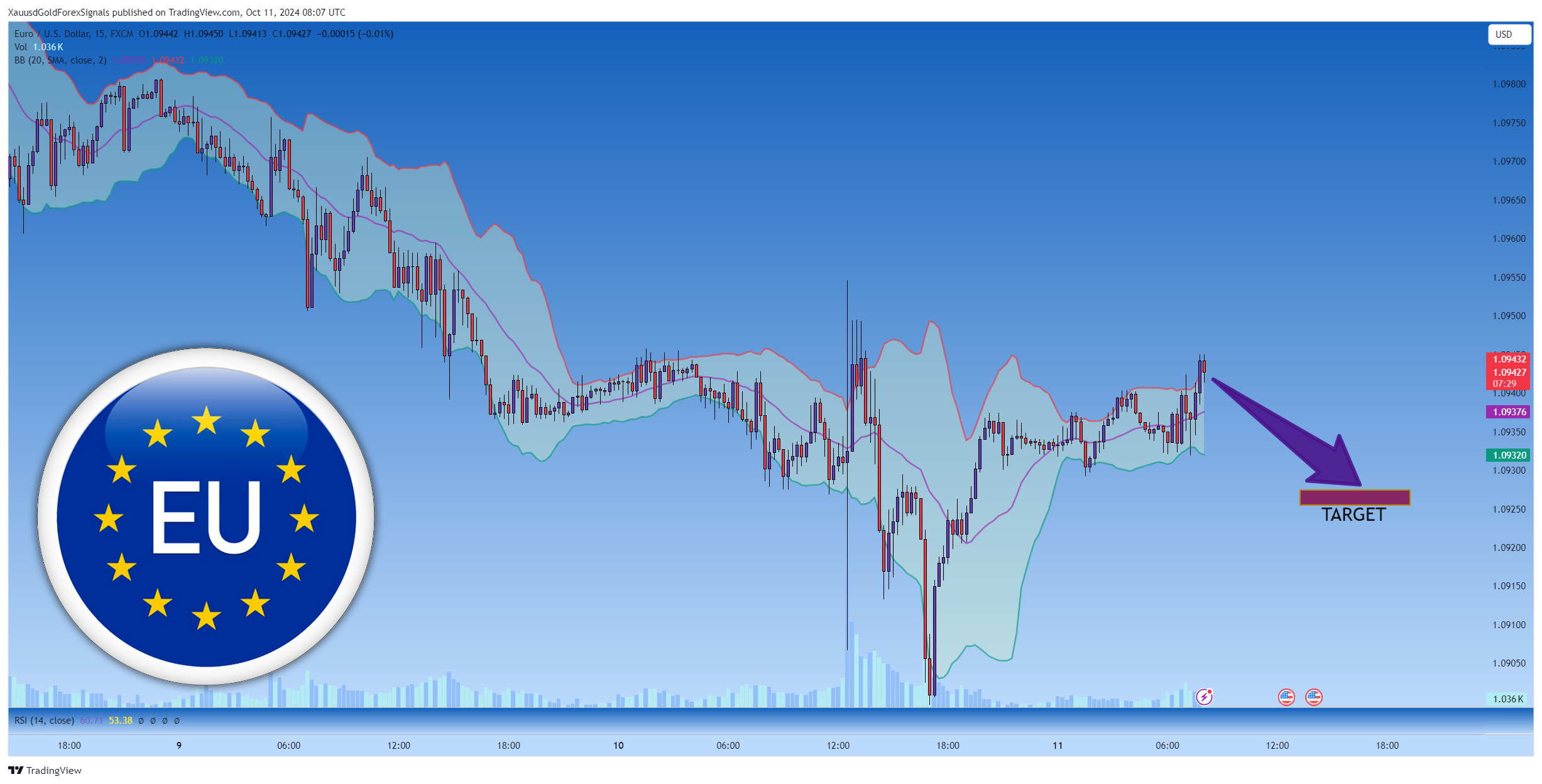 FX:EURUSD Chart Image by XauusdGoldForexSignals
