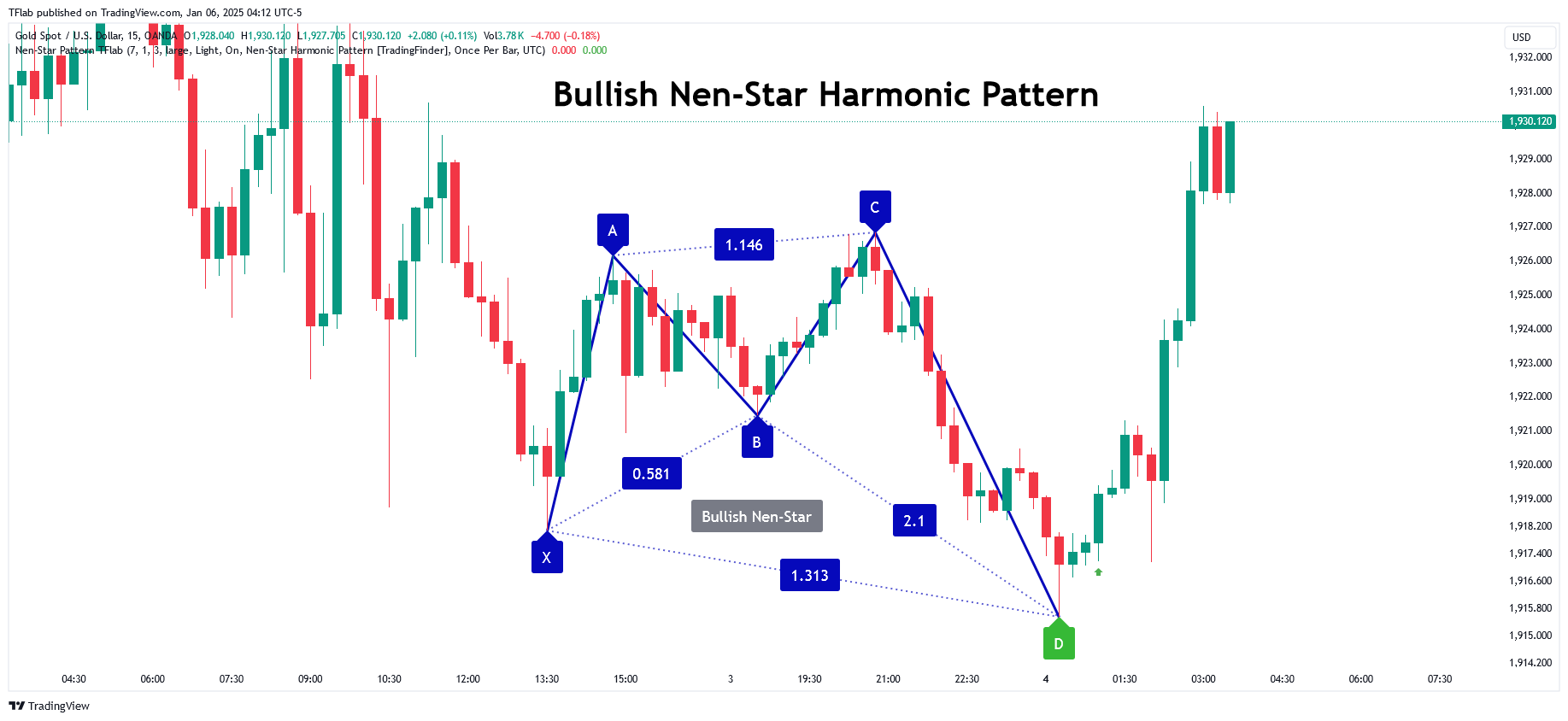 OANDA:XAUUSD Chart Image by TFlab