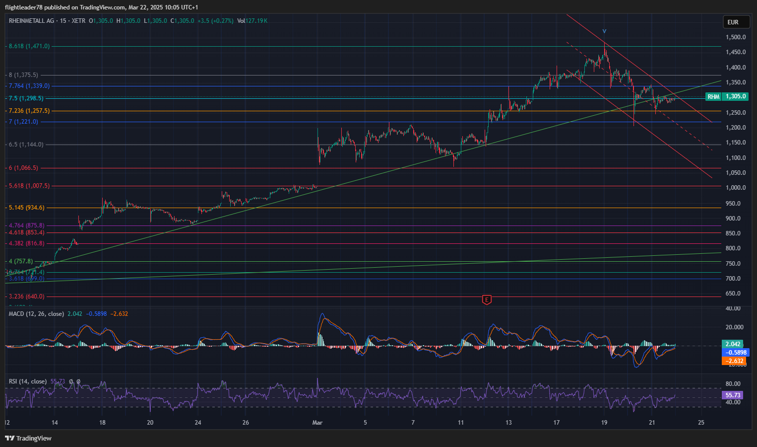 XETR_DLY:RHM Chart Image by flightleader78