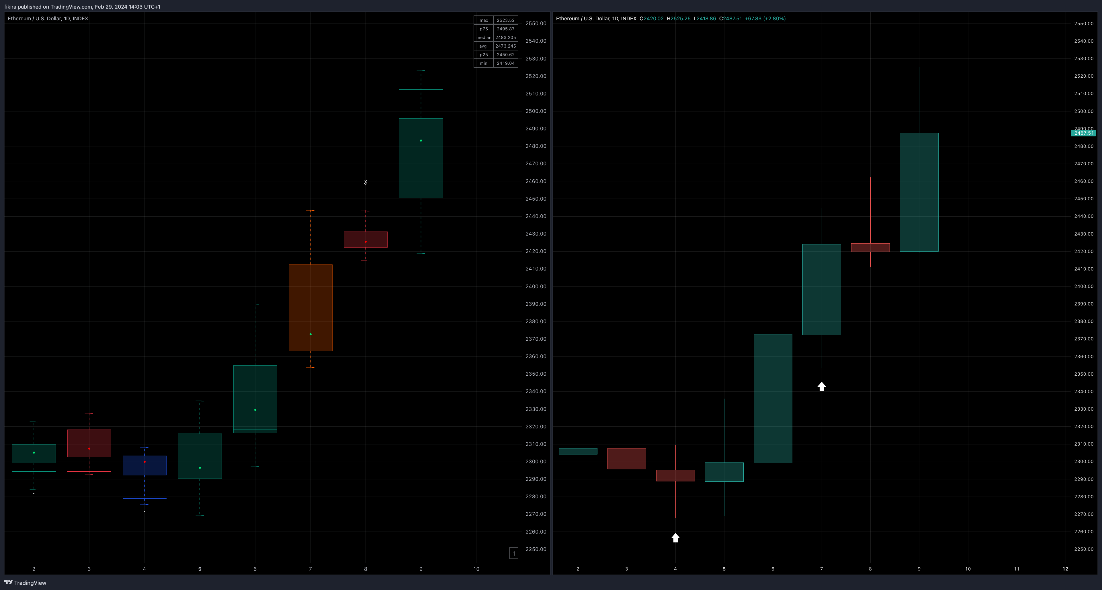 INDEX:ETHUSD Chart Image by fikira