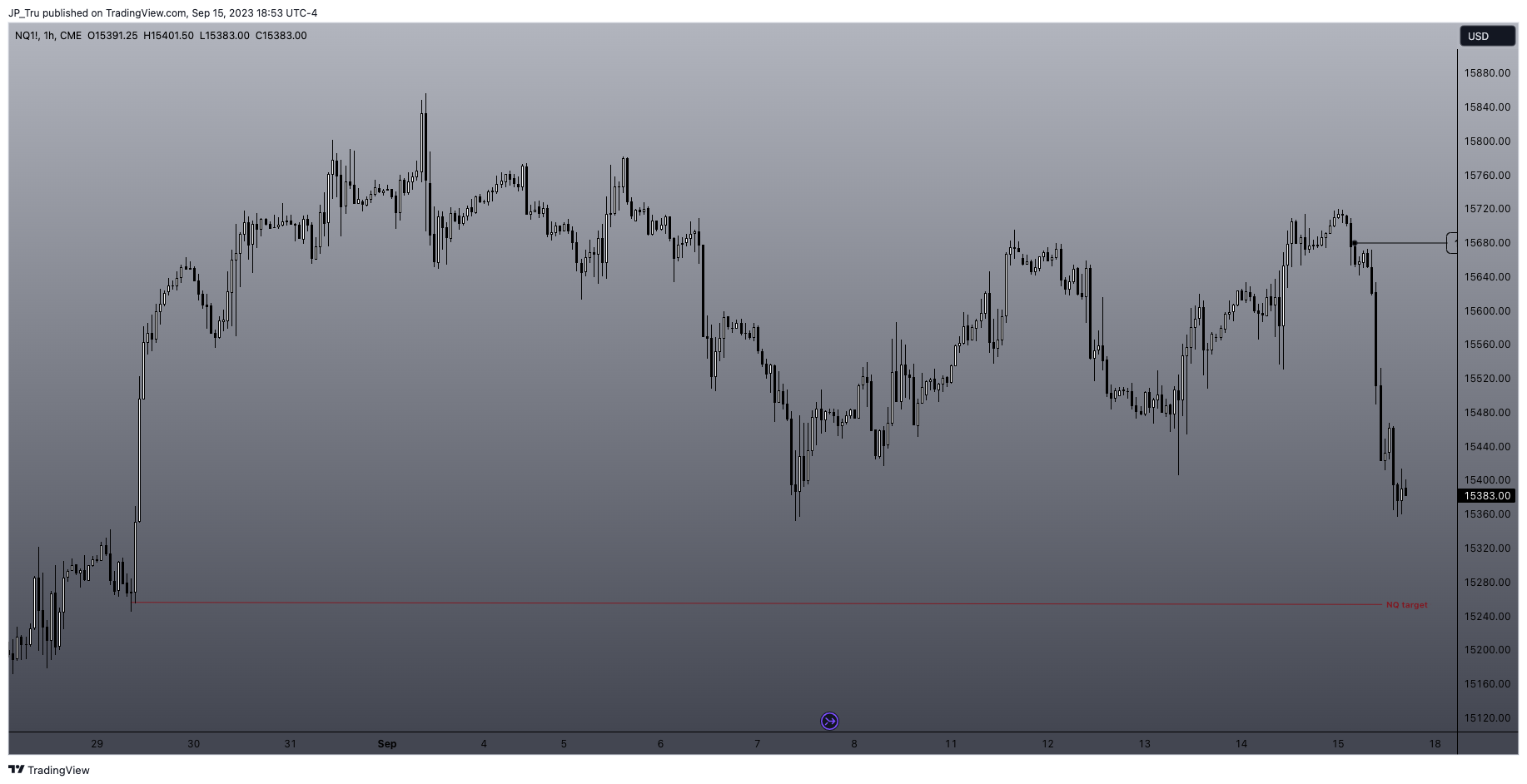 CME_MINI:NQ1! Chart Image by JP_Tru