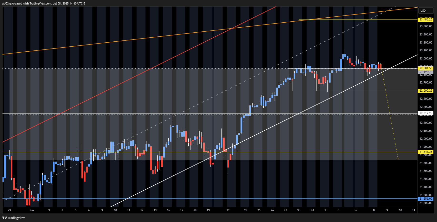 CME_MINI:NQ1! Chart Image by MAZing