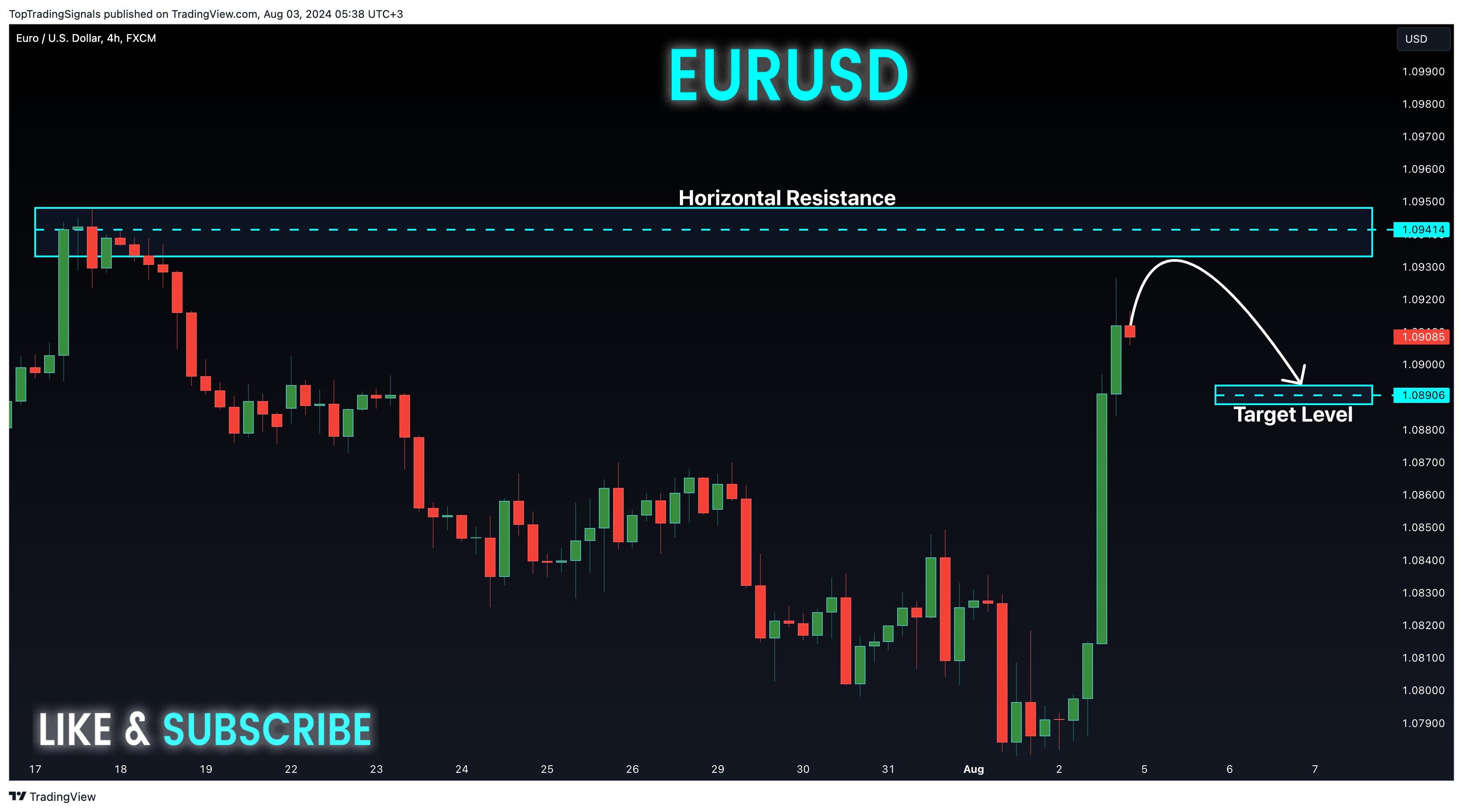 FX:EURUSD Chart Image by TopTradingSignals