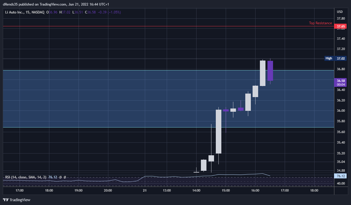NASDAQ:LI Chart Image by dRends35