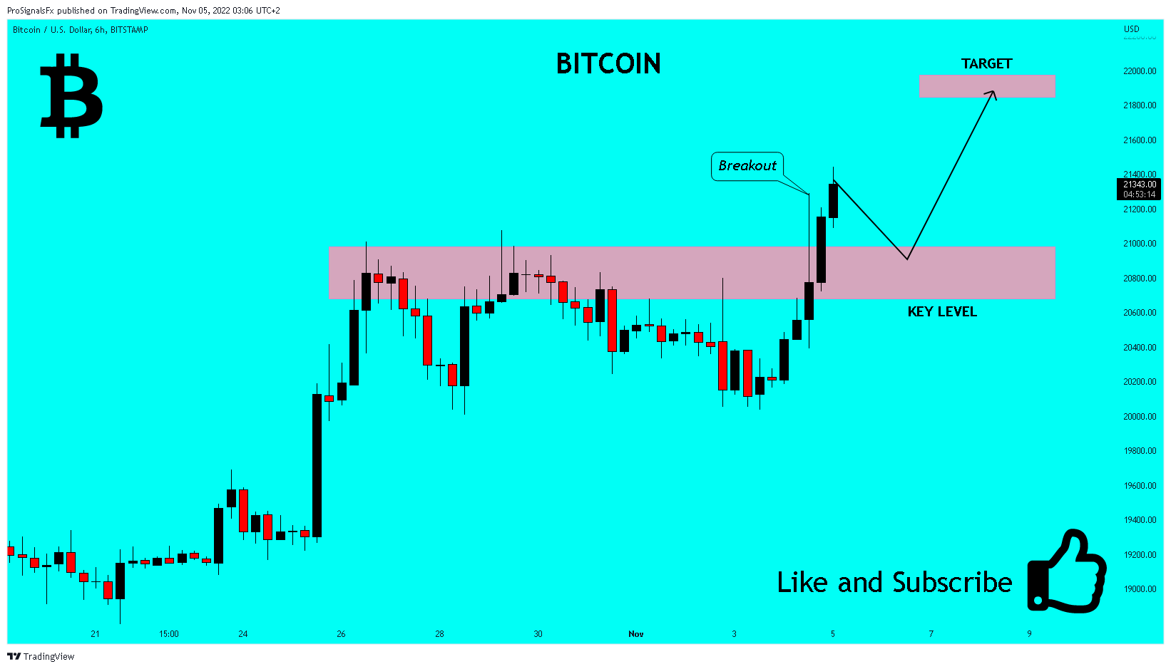 BITSTAMP:BTCUSD Chart Image by ProSignalsFx