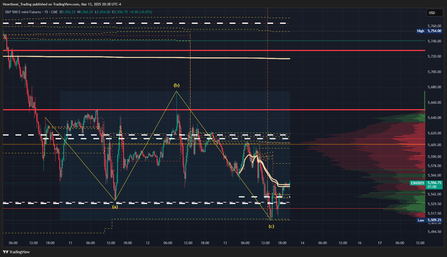 CME_MINI_DL:ES1! Chart Image by Heartbeat_Trading
