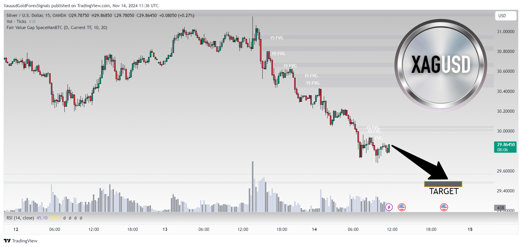 OANDA:XAGUSD Chart Image by XauusdGoldForexSignals