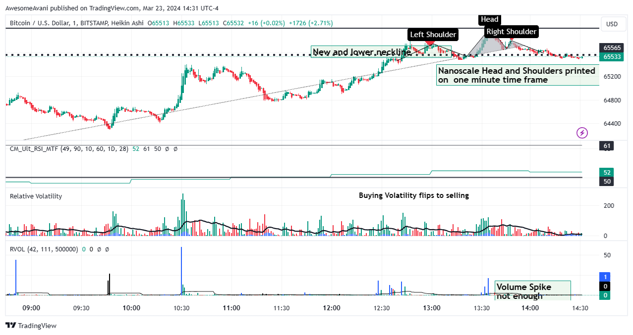 BITSTAMP:BTCUSD Chart Image by AwesomeAvani