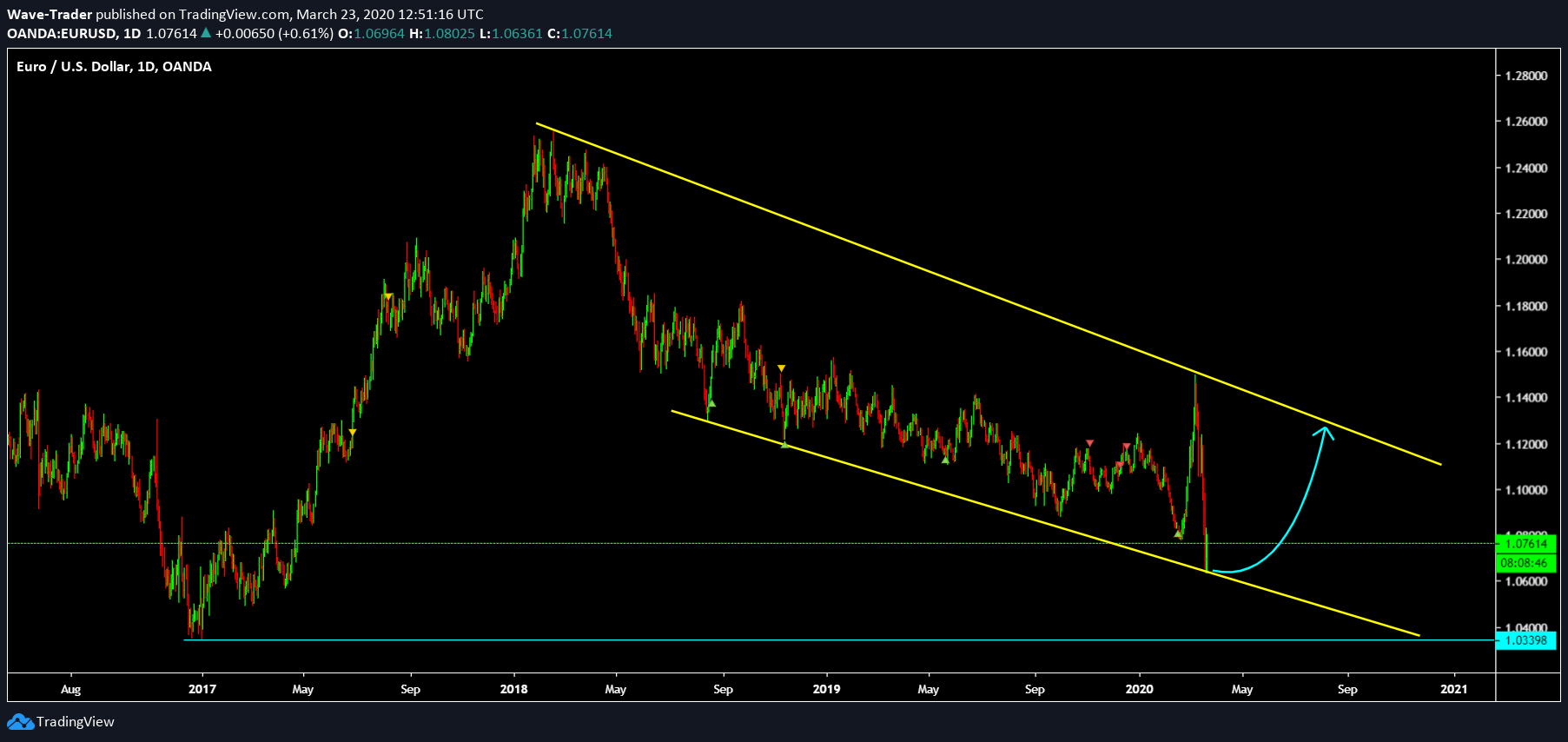  Chart Image