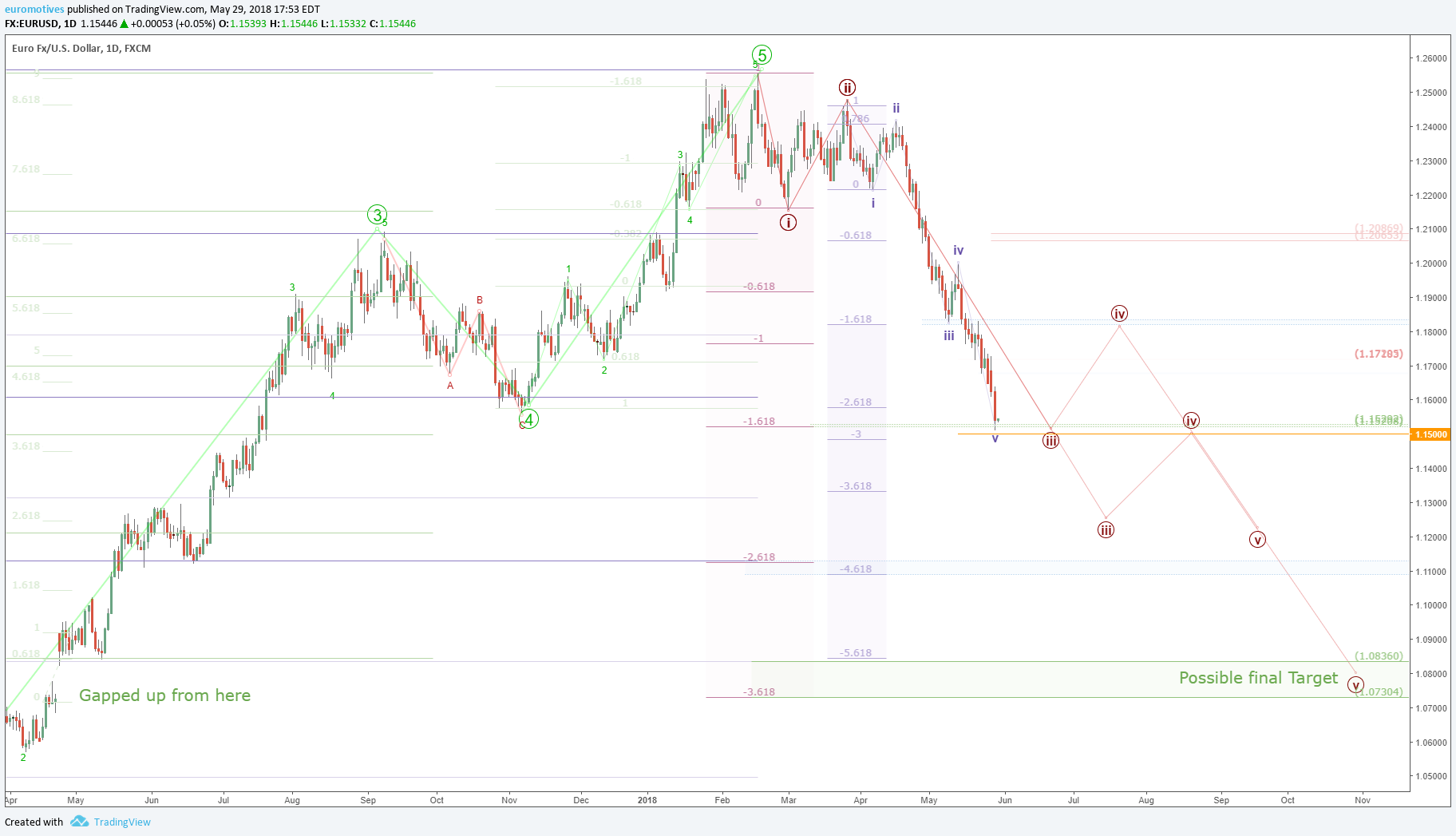  Chart Image