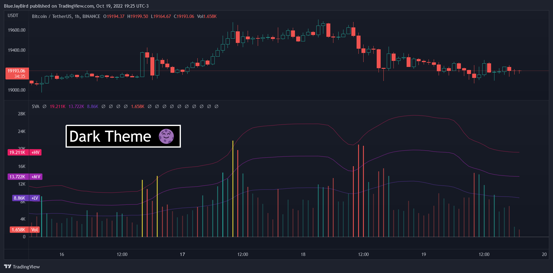 BINANCE:BTCUSDT Chart Image by BlueJayBird