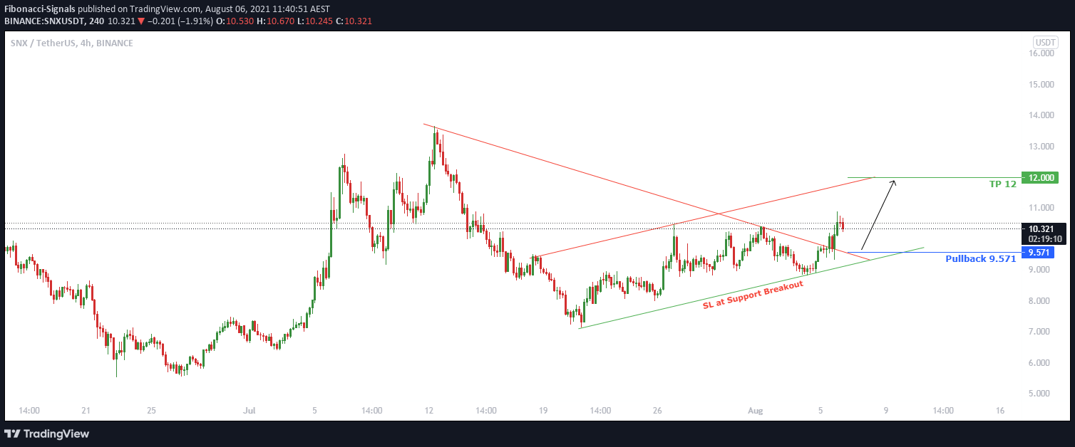  Chart Image