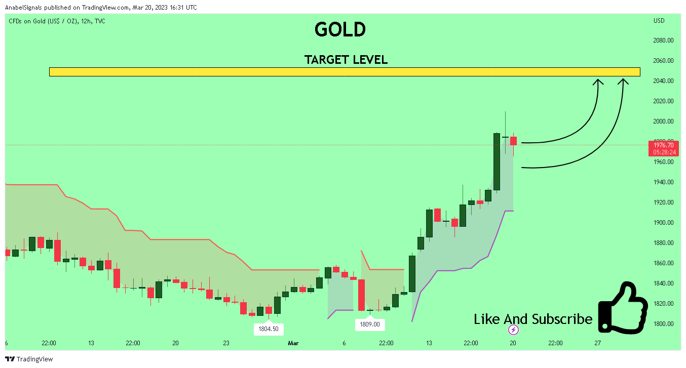 TVC:GOLD Chart Image by AnabelSignals