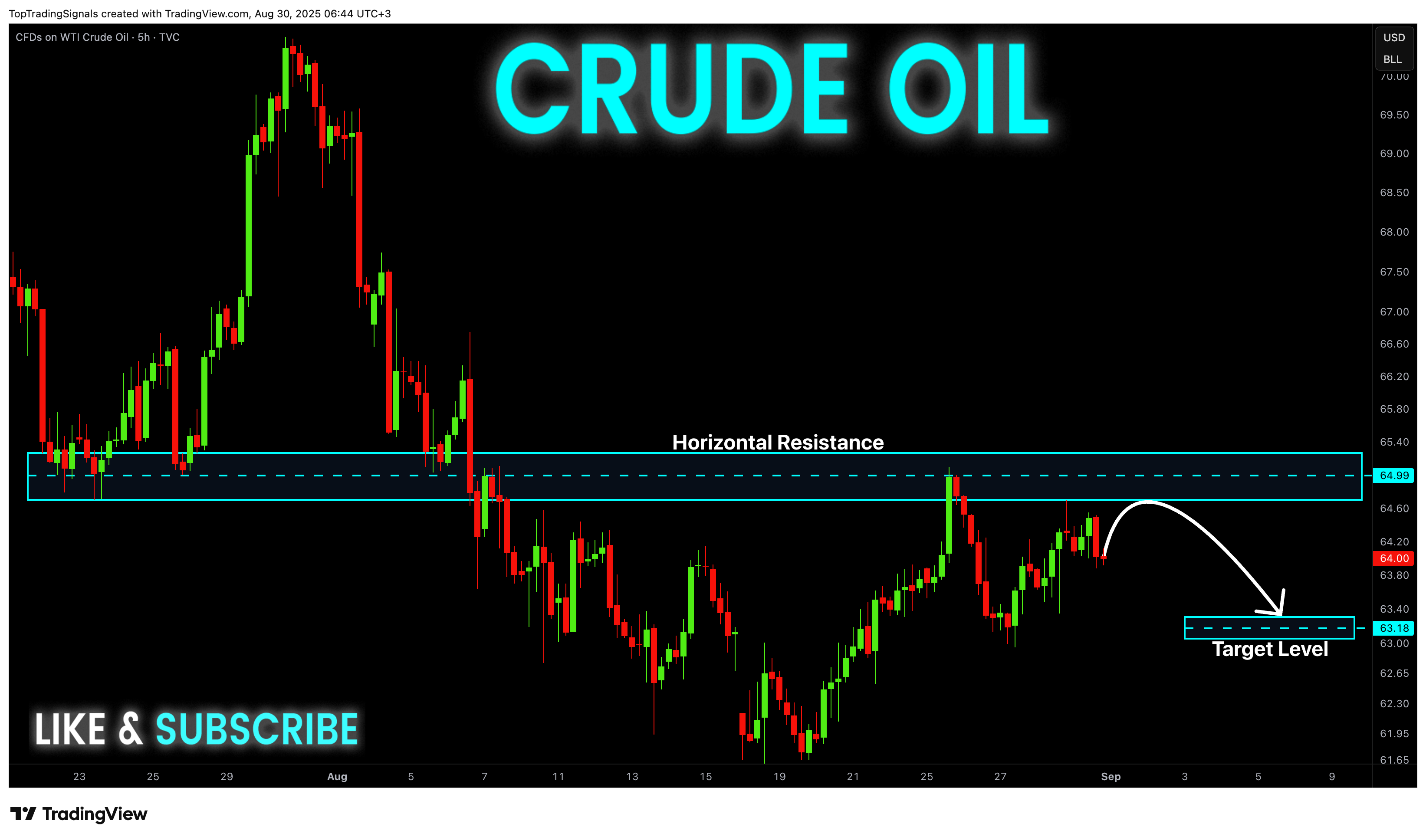 TVC:USOIL Chart Image by TopTradingSignals
