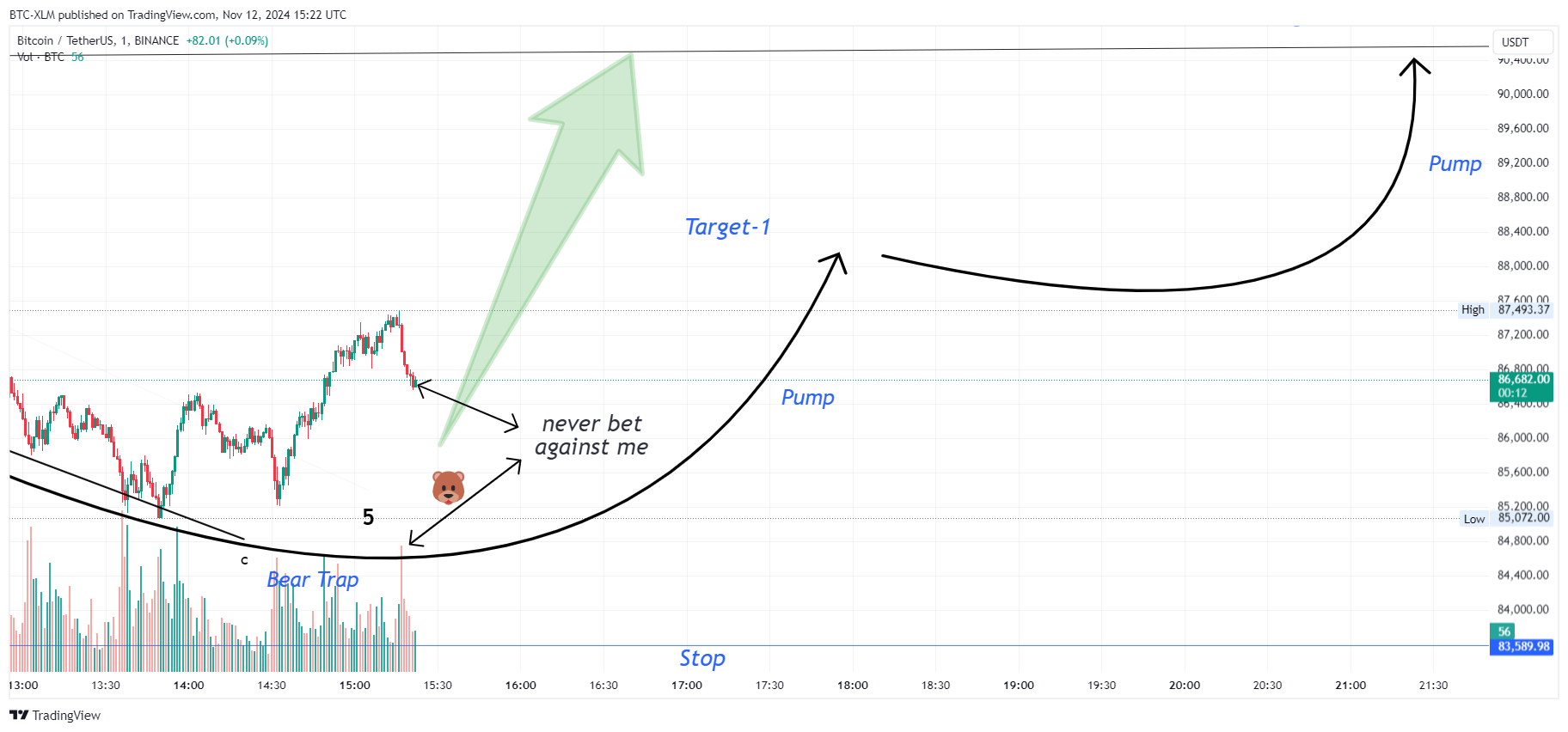 BINANCE:BTCUSDT Chart Image by BTC-XLM