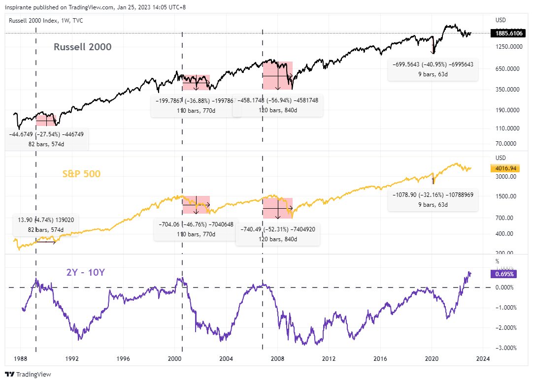 TVC:RUT Chart Image by inspirante