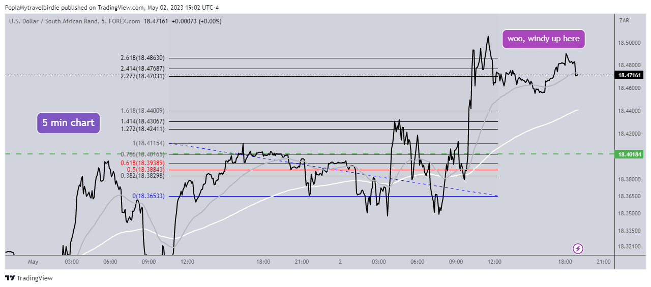 FOREXCOM:USDZAR Chart Image by PopiaMytravelbirdie