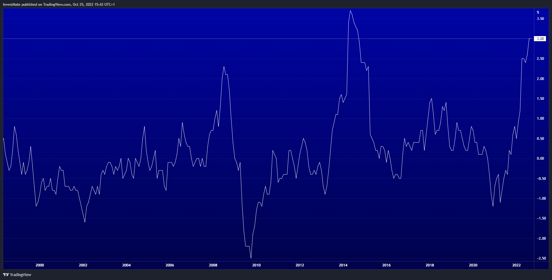 ECONOMICS:JPIRYY Chart Image by InvestMate