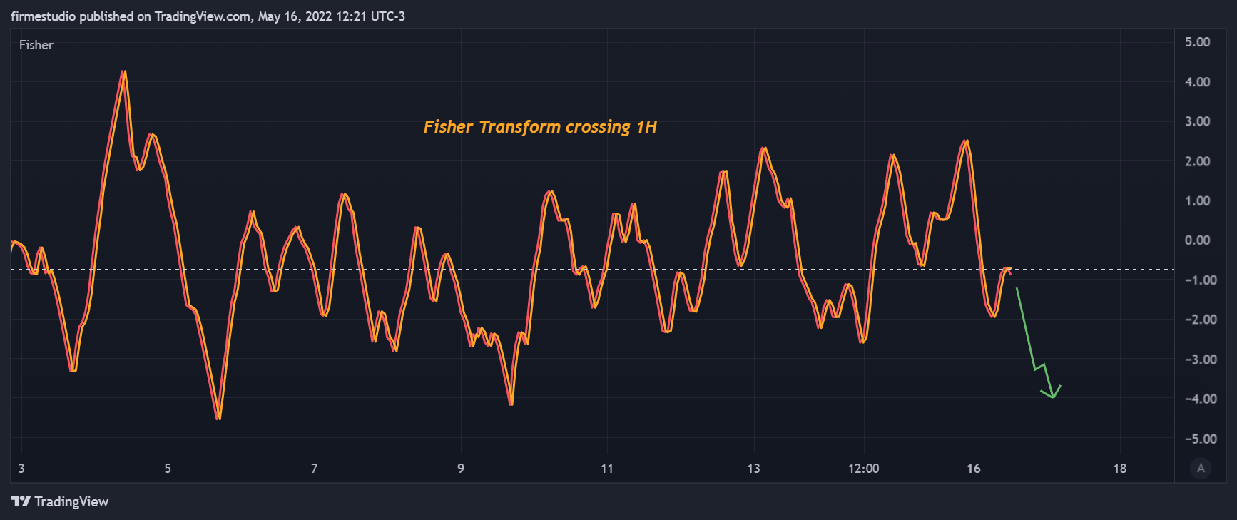 BINANCE:BTCUSDT Chart Image by firmestudio