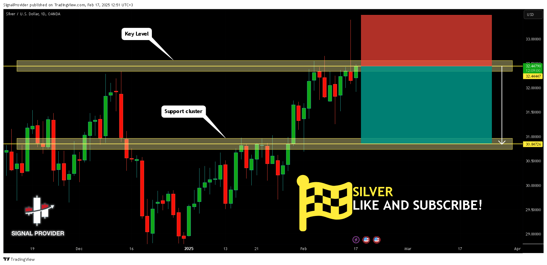 OANDA:XAGUSD Chart Image by SignalProvider