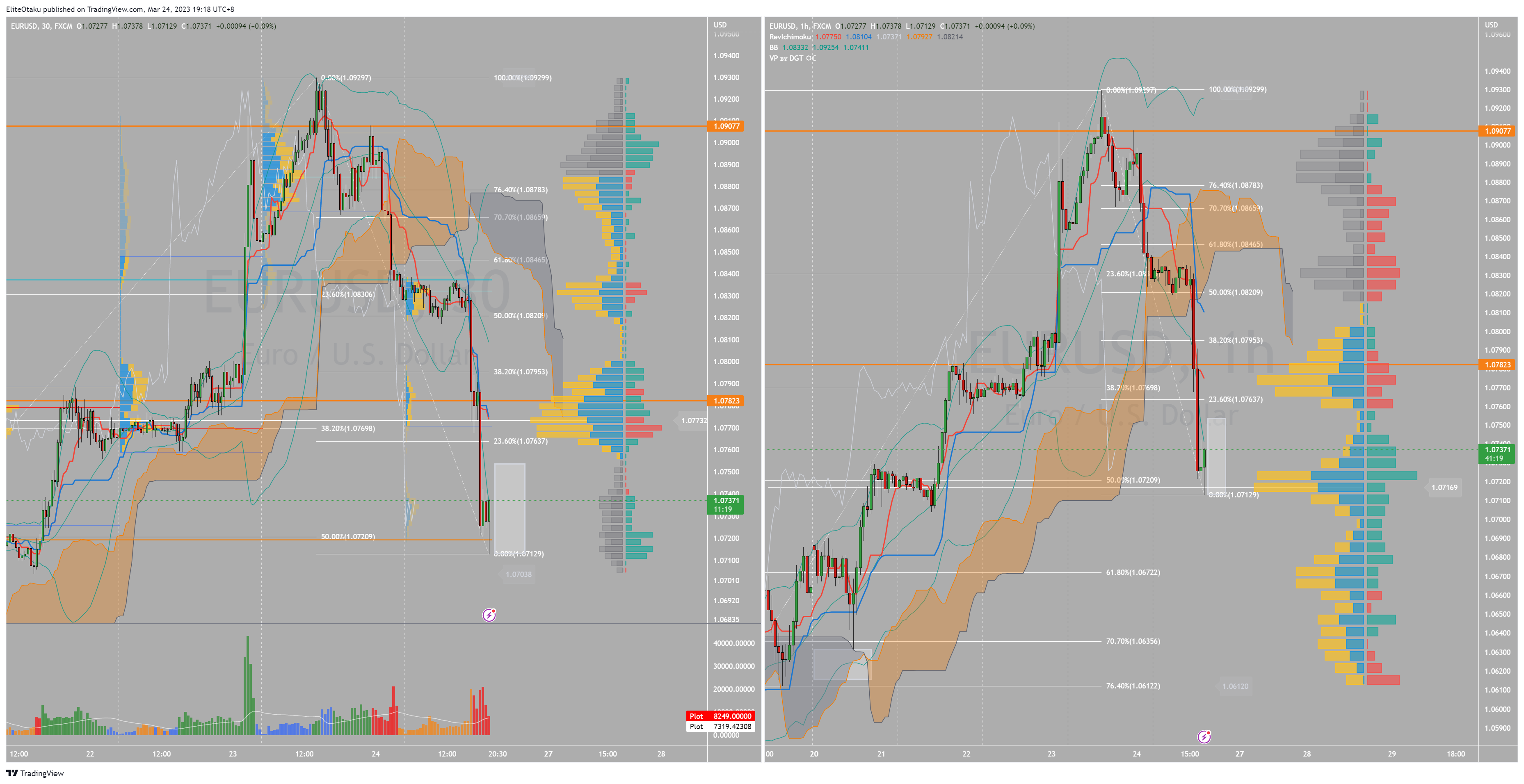 FX:EURUSD Chart Image by EliteOtaku
