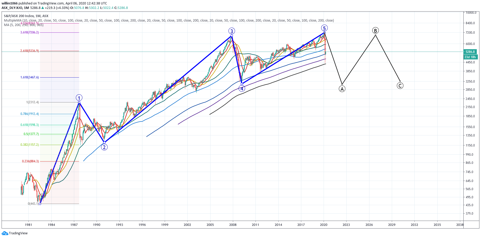  Chart Image