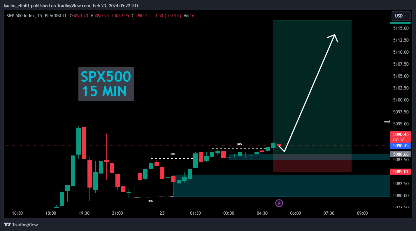 BLACKBULL:SPX500 Chart Image by kacim_elloitt