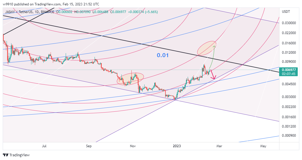 BINANCE:JASMYUSDT Chart Image by vr9910